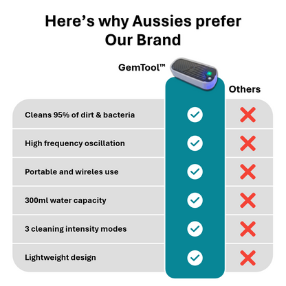 GemTool™ Premium Bundle